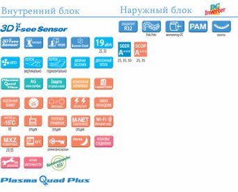 Кондиционер Премиум дизайн инвертор Mitsubishi Electric MSZ-LN-VG Кондиционер Премиум дизайн инвертор Mitsubishi Electric MSZ-LN-VG